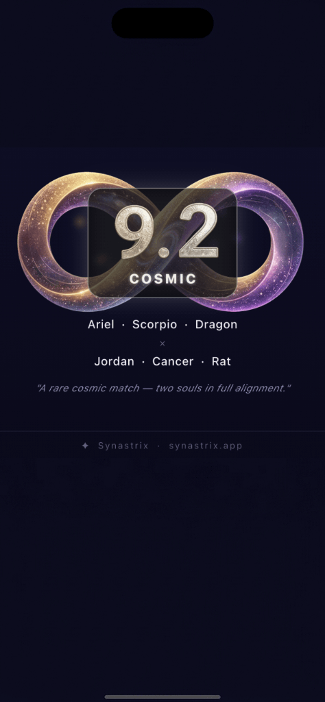 Synastrix results screen showing 8.8 Synergy Score